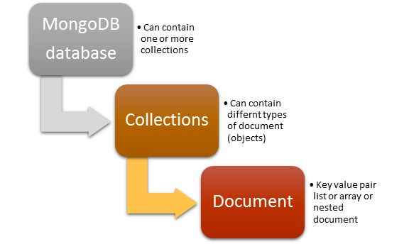 Mongodb где хранятся файлы баз данных